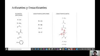 Activantes y Desactivantes OrtoMetaPara [upl. by Brout]