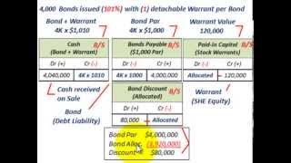 Bond Issued With Stock Warrants Allocating Proceeds Received Using The Incremental Method [upl. by Anurb]