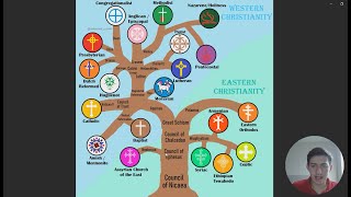 Christian denominations family tree [upl. by Aneeuqahs]