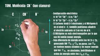 111 Teoría de Orbitales Moleculares Molécula CN Cianuro Revisado [upl. by Bowman598]