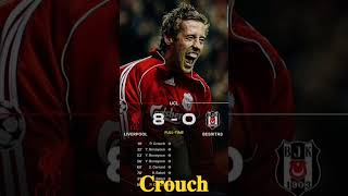 Crouch💥 liverpool crouch football edit fifa shorts goat ronaldo songs phonk funk movies [upl. by Ina202]