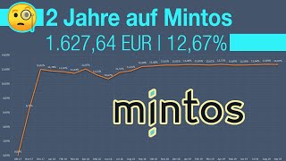 Mintos Erfahrungen nach zwei Jahren  162764 EUR Einnahmen  1267 Rendite [upl. by Ebenezer]