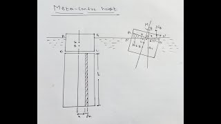 Metacentric Height derivation Fluid Mechanics [upl. by Ferullo]