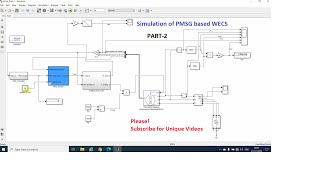 Simulation of Pitch angle Controller and PMSG based Wind Generation System [upl. by Hahnert104]