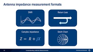 Understanding VNAs  Antenna Measurements [upl. by Gally]