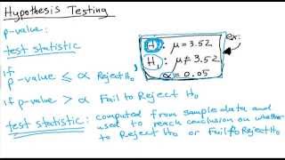 Elementary Statistics Review 3  Hypothesis Testing [upl. by Mialliw]