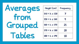 Averages from Grouped Frequency Tables  GCSE Maths [upl. by Aneert]