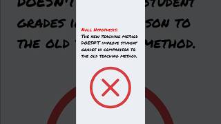 Null Hypothesis and Alternative Hypothesis [upl. by Zoha731]