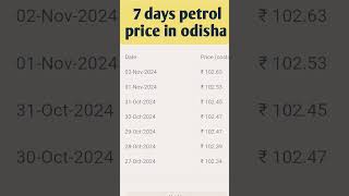 Petrol price in Odisha Today petrolprice shorts petrol price news today [upl. by Schofield830]