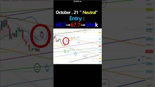 BitcoinGuide October 21 BTCUSD analysis shorts bitcoin btc ethereum nasdaq ripple bingx [upl. by Teragramyram]