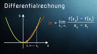 Differentialrechnung einfach erklärt Funktion ableiten rechnerisch [upl. by Azilanna]