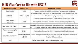 H1B Visa Fee Who Pays for What Overall Cost [upl. by Lethia525]