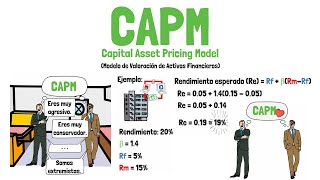 Qué es el modelo CAPM – Finanzas corporativas  Explicado para principiantes [upl. by Fishbein222]