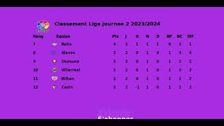 CLASSEMENT LIGA JOURNEE 2 20232024 [upl. by Latimer]