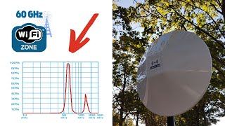 Wird der neue WiFi Standard 60 GHz den Sauerstoffgehalt dezimieren [upl. by Neelrahc]