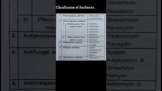 Classification of Antibiotics shorts shortsvideo [upl. by Suiratnod]