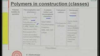 Module  12 Lecture  1 Polymer in Construction [upl. by Ycrem]