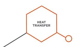 Heat Transfer  Merchology Decoration Methods [upl. by Seth177]