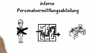 Interne Arbeitsmärkte – Ein Modell interner Qualifizierung und Vermittlung [upl. by Halian]