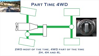 How 4WD 4x4  Four Wheel Drive Works  2H 4H 4L LSD Centre Diff Diff Locks Traction Control [upl. by Maurey]