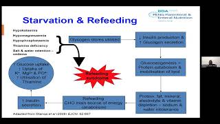 GECHO Fellows Presentation  Refeeding syndrome [upl. by Annonyw]