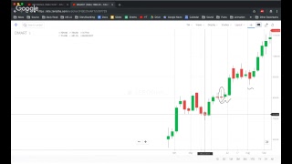 Candlestick Essentials Hammer and Engulfing patterns [upl. by Leak]