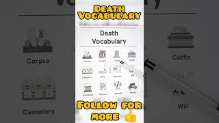 Death Vocabulary shortvideo trending followme short shorts shortfeed vocabulory death tip [upl. by Hudnut]