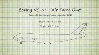 Know Your Aircraft  VC25 [upl. by Enidanreb]