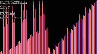 SEIZURE WARNING over 80 sorting algorithms  Quicksort adversary inputs  heatmap bar graph [upl. by Cassandry]