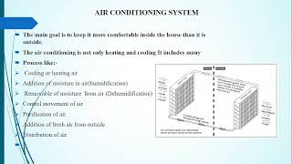 Air Conditioning System by Prof Lubdha P Nemade GFs Godavari College of Engineering Jalgaon [upl. by Trent515]