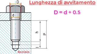 DIMENSIONI FILETTATURA METRICA PER GHISE [upl. by Ahsilahk]