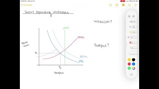 What happens to inflation and output in the short run and the long run when government spending inc… [upl. by Whitcomb507]