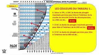 Table de plongée loisir TPL de PADI  Partie 1  Introduction et résolution de problèmes simples [upl. by Natsirt173]