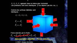 MK Flu 2  1A1  Poussée dArchimède et loi de lhydrostatique [upl. by Lotsyrk]