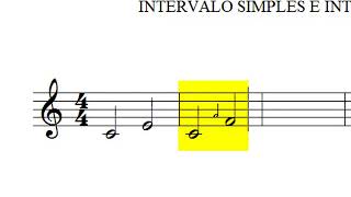 Intervalo Simples e Composto [upl. by Lewej]