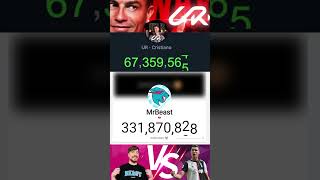 UR · Cristiano vs MR Beast Youtube Channel subscriber daily update shorts cristiano mrbeast [upl. by Alba]