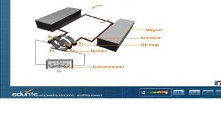 Alternating Current Generator [upl. by Cobby]