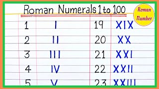 Roman number  Roman numerals from 1 to 100  learn roman numbers 1 to 100  Roman numbers 1 to 100 [upl. by Carlie250]