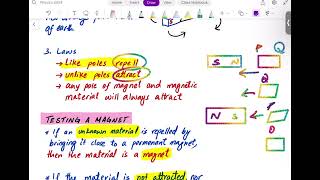 Simple Magnetism IGCSE Olevel [upl. by Thordia199]