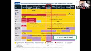 Beyond Childhood Vaccinations Optimizing Vaccinations for Adults with ESRD  ESRD NCC [upl. by Nodnelg]