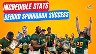 The Incredible Stats Behind the Springboks Dominant Year [upl. by Lahcsap363]