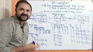 Introduction to DeMultiplexers  1×2 DeMultiplexer  1×4 DeMultiplexer  DLD  Digital Electronics [upl. by Krantz5]