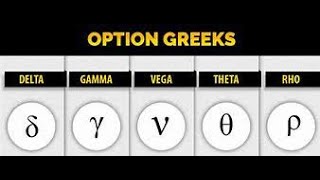 Understanding Option Greeks [upl. by Domel811]