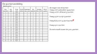 Puntenverdeling VWO Wiskunde B Examen 2024 [upl. by Janos]