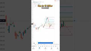 Pre analyse banknifty [upl. by Oiram]