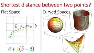 Tensor Calculus 15 Geodesics and Christoffel Symbols extrinsic geometry [upl. by Daisi]