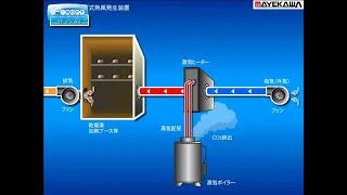 MAYEKAWA  エコシロッコ導入事例 [upl. by Whorton]