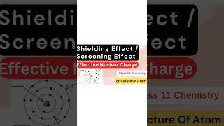 Define Shielding effect  Effective nuclear charge and screening effect  Structure of atom class 11 [upl. by Edee]