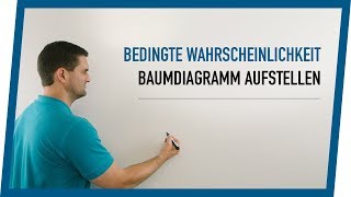 Bedingte Wahrscheinlichkeit Baumdiagramm amp 4FelderTafel Ansatz  Mathe by Daniel Jung [upl. by Ahsena329]