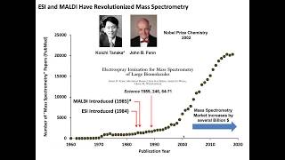 Glycan Analysis By Mass Spectrometry [upl. by Casteel]